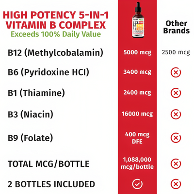 Nutrabright B12 Supplements